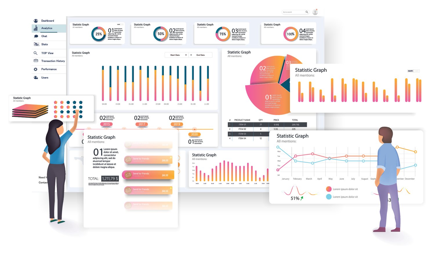 Visual representation of predictive analysis using FreshBI's Solution