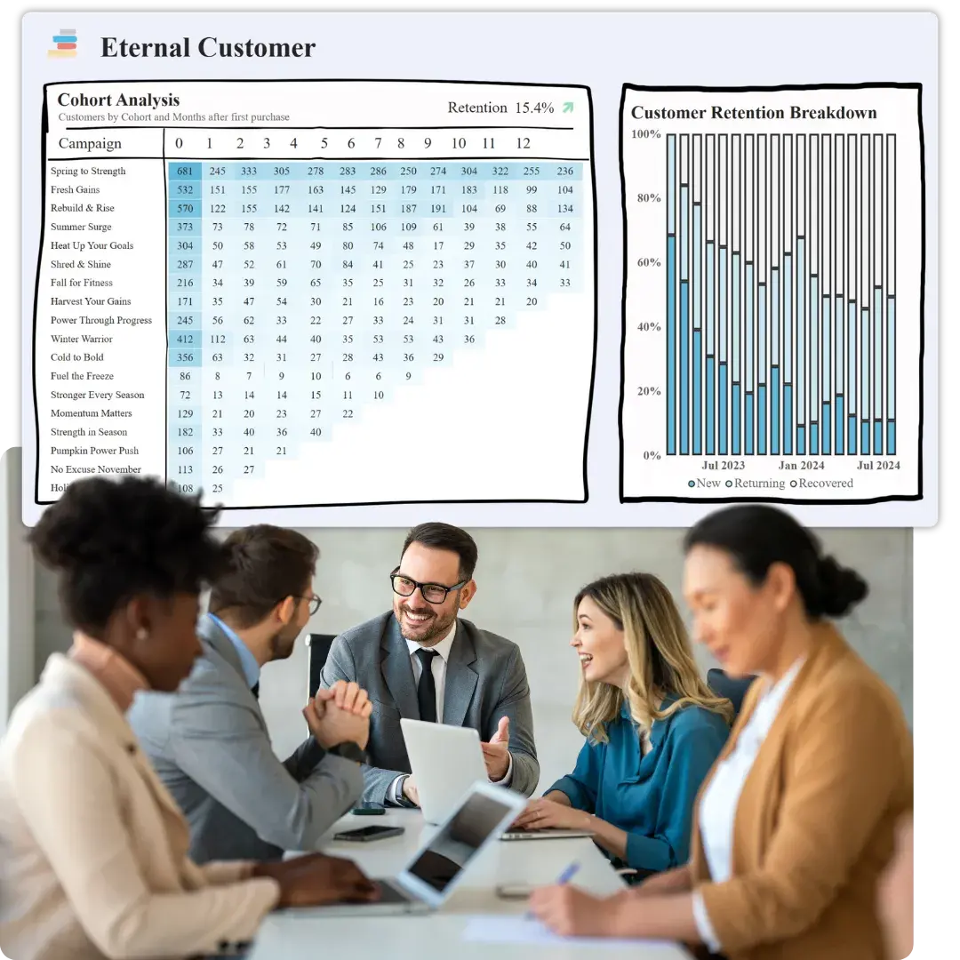 Eternal Customer