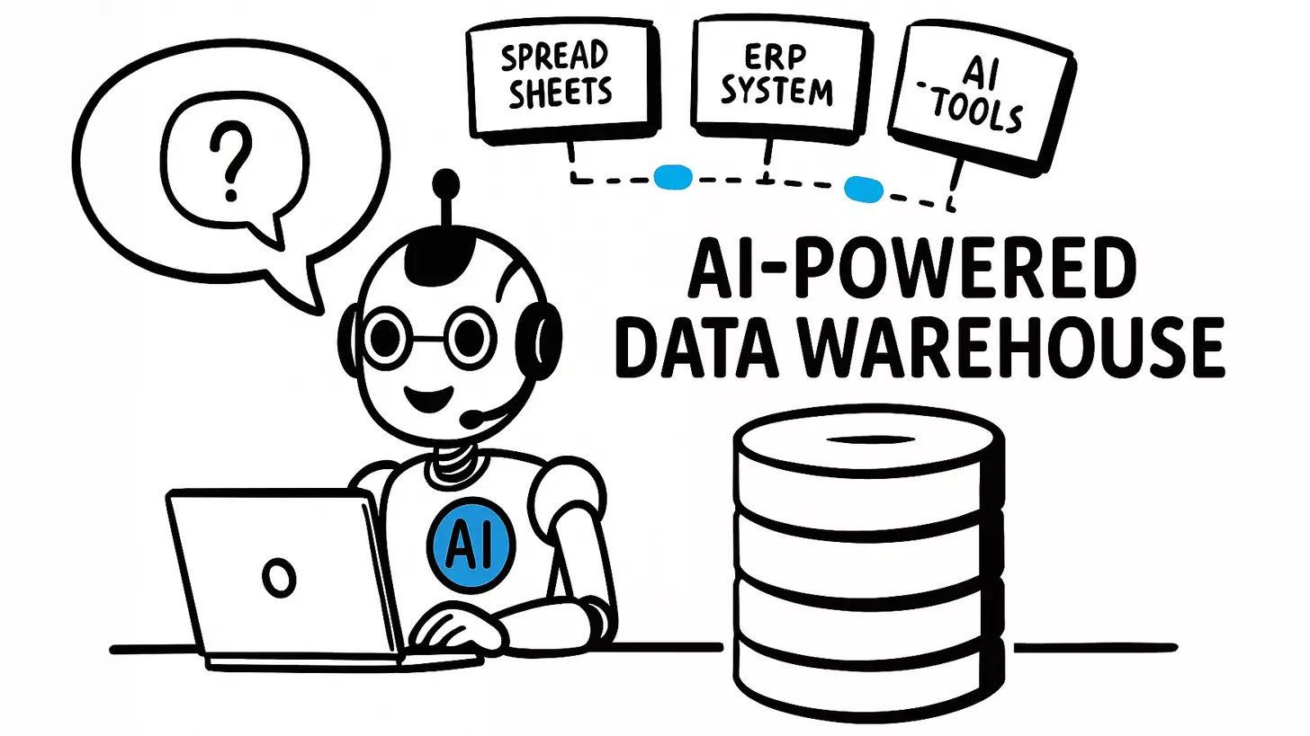 Hand-drawn black-and-white illustration of an AI-powered data warehouse system. A friendly robot labeled "AI" sits at a desk with a laptop, responding to a user's question. Speech bubbles and charts surround them, with cloud-based data icons connecting systems in the background.