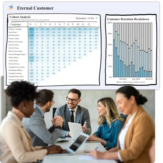 Eternal Customer