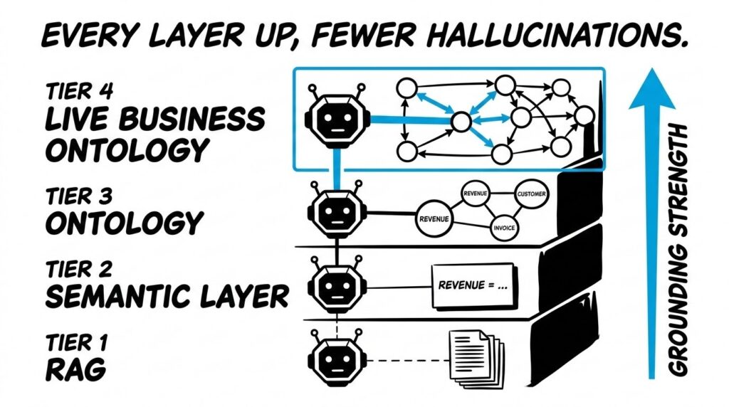 AI Hallucination in Business: How to Make AI Answers Trustworthy Enough for the Boardroom