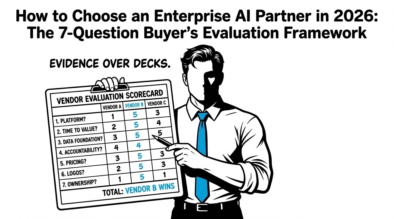 How to Choose an Enterprise AI Partner in 2026: The 7-Question Buyer's Evaluation Framework — illustration of the FreshBI businessman in a blue tie holding up a clipboard scorecard with seven question rows scoring three vendor columns side by side